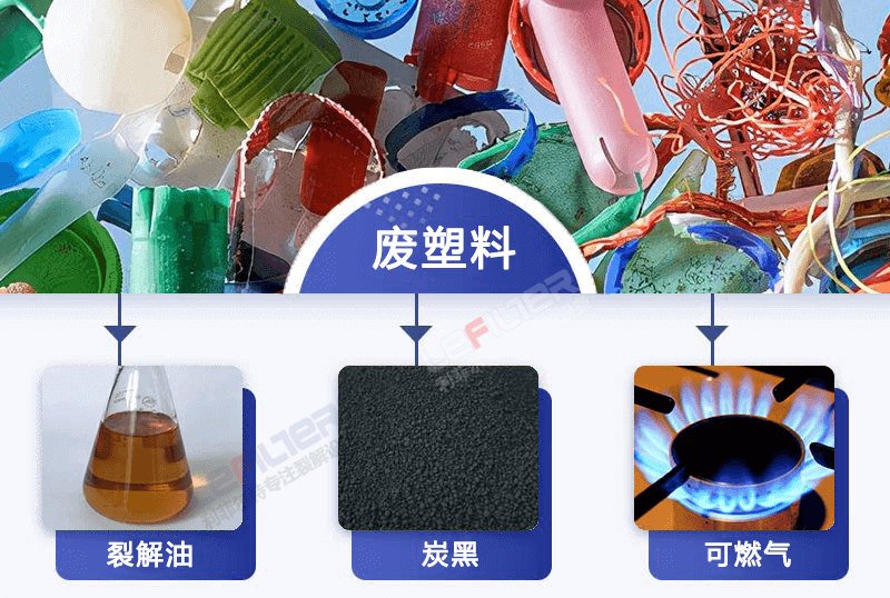 塑料熱解煉油煉出來的是什么油？