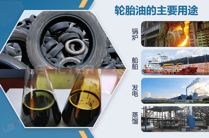輪胎煉的油銷往哪里？