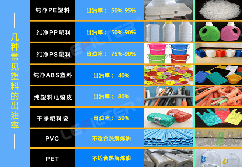 塑料煉油設(shè)備前后出渣哪個(gè)好？