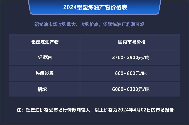 鋁塑煉油的利潤有多大？