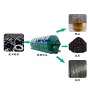 廢輪胎煉油行業(yè)2018年利潤前景怎么樣？
